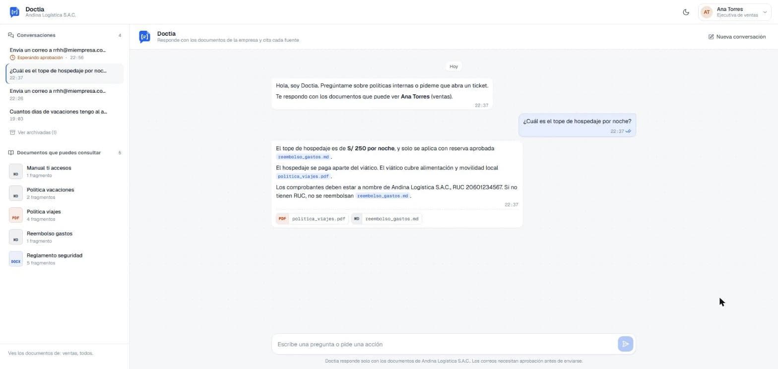 Doctia: Respuesta con sus fuentes citadas