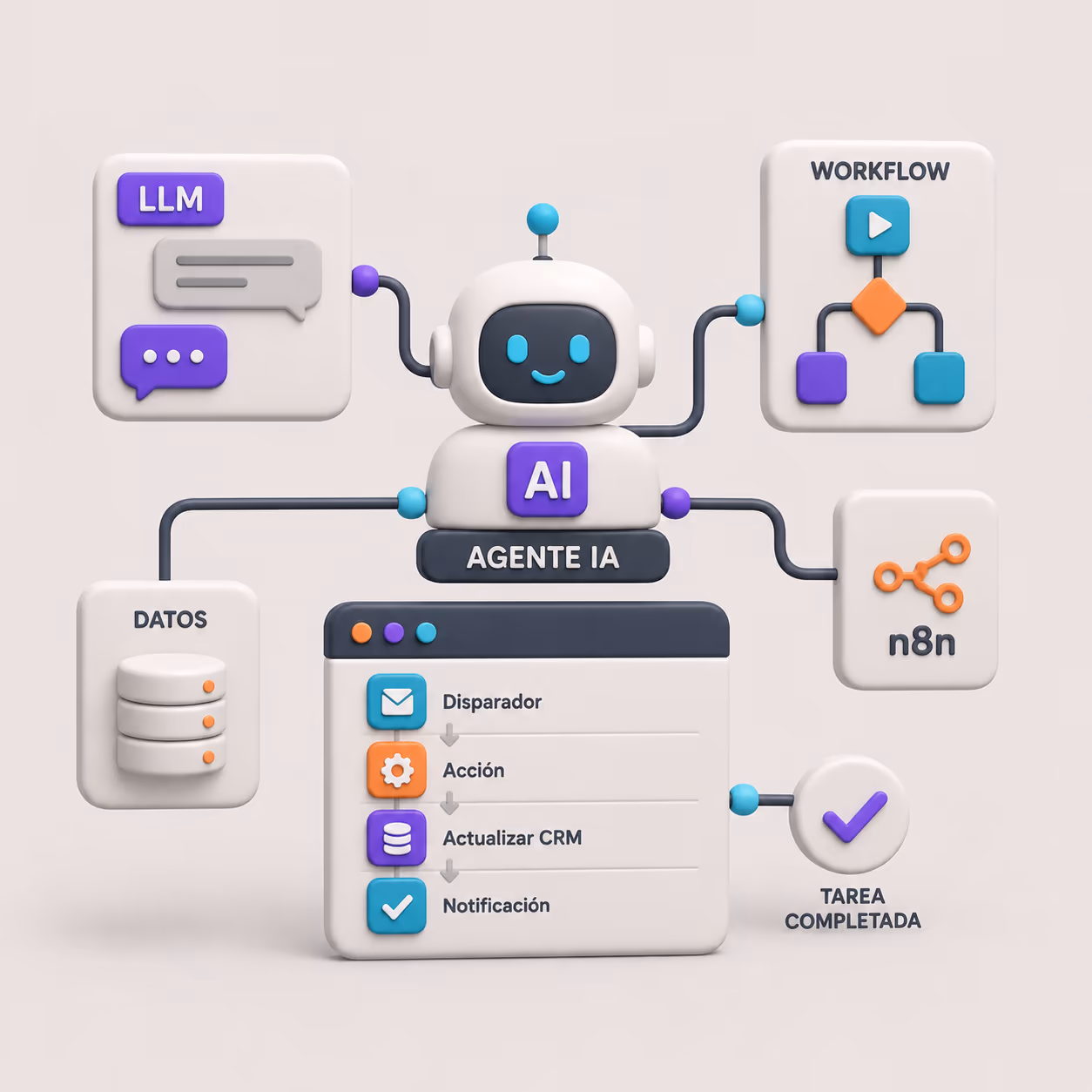 Ilustración 3D de IA y automatización: un agente conversacional junto a un flujo de trabajo automatizado